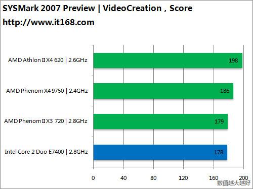 关于约会的一切